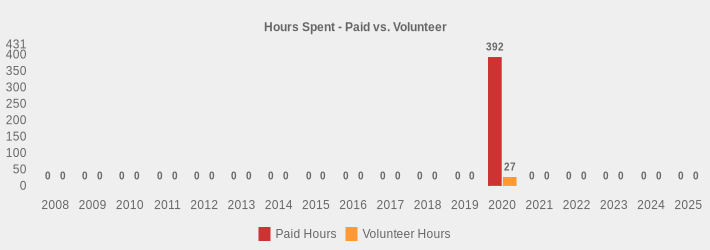 Hours Spent - Paid vs. Volunteer (Paid Hours:2008=0,2009=0,2010=0,2011=0,2012=0,2013=0,2014=0,2015=0,2016=0,2017=0,2018=0,2019=0,2020=392,2021=0,2022=0,2023=0,2024=0,2025=0|Volunteer Hours:2008=0,2009=0,2010=0,2011=0,2012=0,2013=0,2014=0,2015=0,2016=0,2017=0,2018=0,2019=0,2020=27,2021=0,2022=0,2023=0,2024=0,2025=0|)